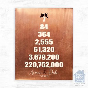 Copper Countdown Pyramid 7th Anniversary Wall Plaque Gift for Couple LTC-1327