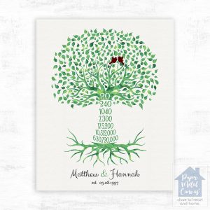 Countdown Tree 20th Anniversary Wall Plaque Gift for Couple LTC-1450