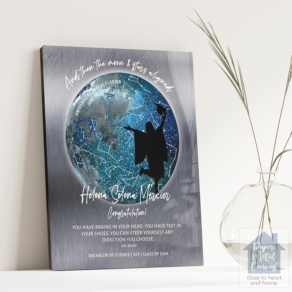 Sky chart (old version) Sky chart (old version)